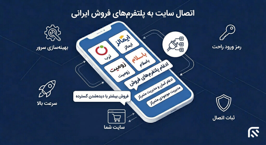 اتصال به پلتفرم های ایرانی ( ترب و ... )